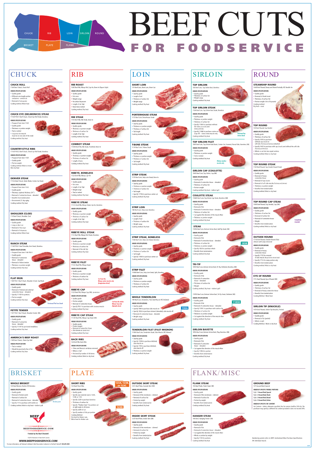 Beef-Cuts-For-Foodservice-2015.Pdf