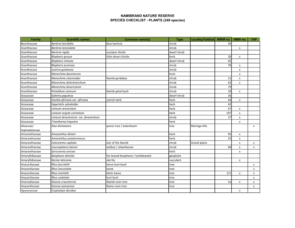 NAMIBRAND NATURE RESERVE SPECIES CHECKLIST - PLANTS (249 Species)