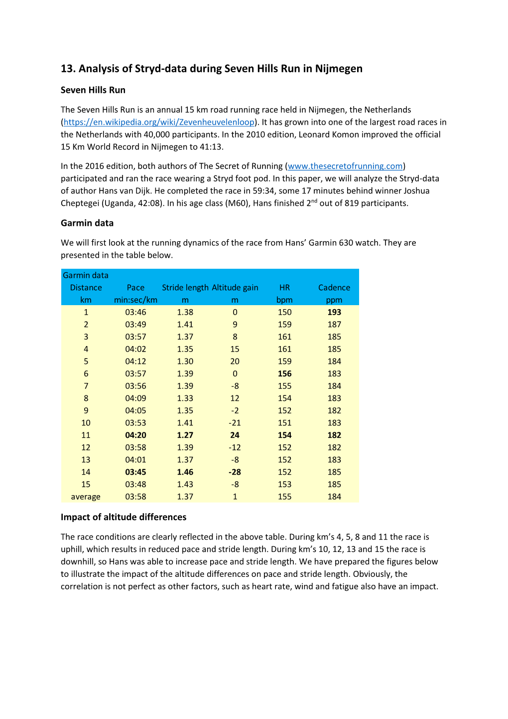 13. Analysis of Stryd-Data During Seven Hills Run in Nijmegen Seven Hills Run