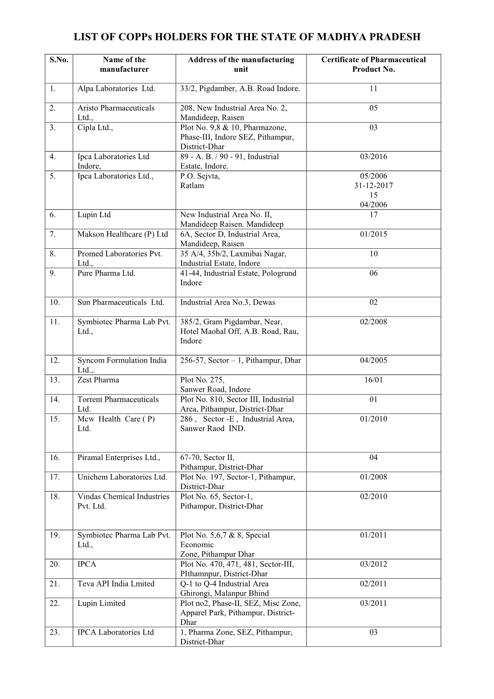 List of COPP Holders