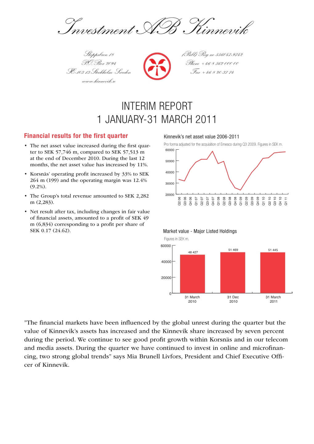 Interim Report Q1