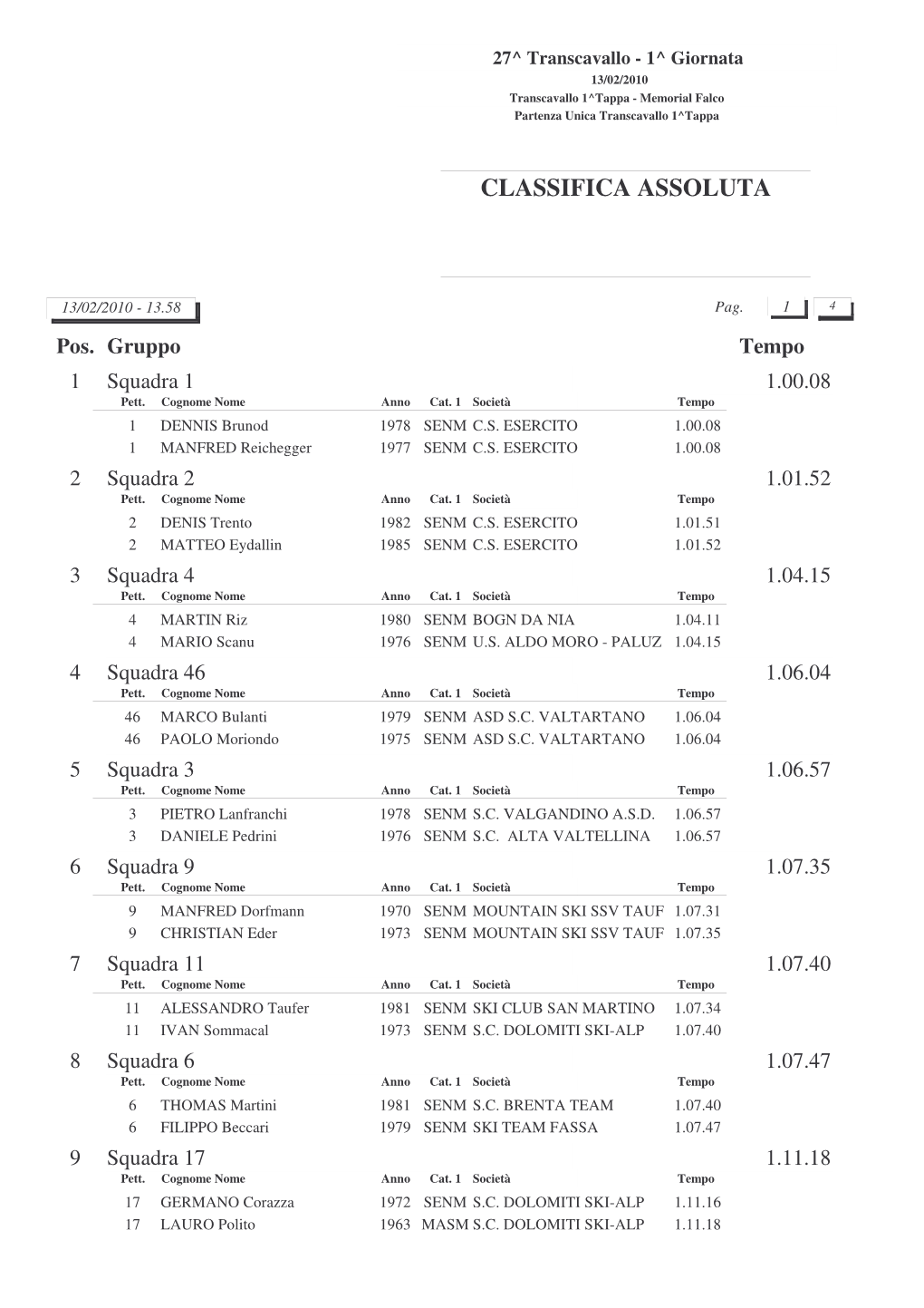 Classifica MASCHILE SABATO.Pdf