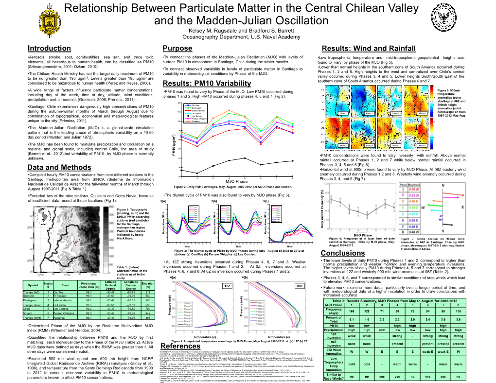Relationship Between Particulate Matter in the Central Chilean Valley and the Madden-Julian Oscillation Kelsey M