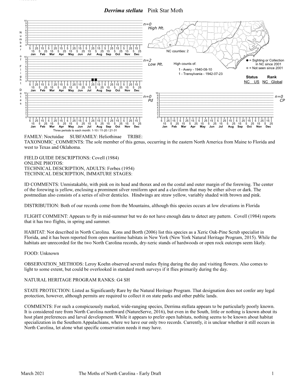 Moths of North Carolina - Early Draft 1
