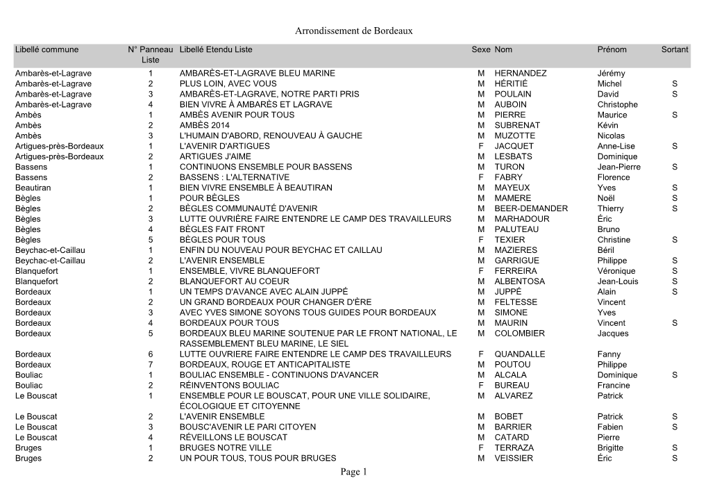 Arrondissement De Bordeaux Page 1