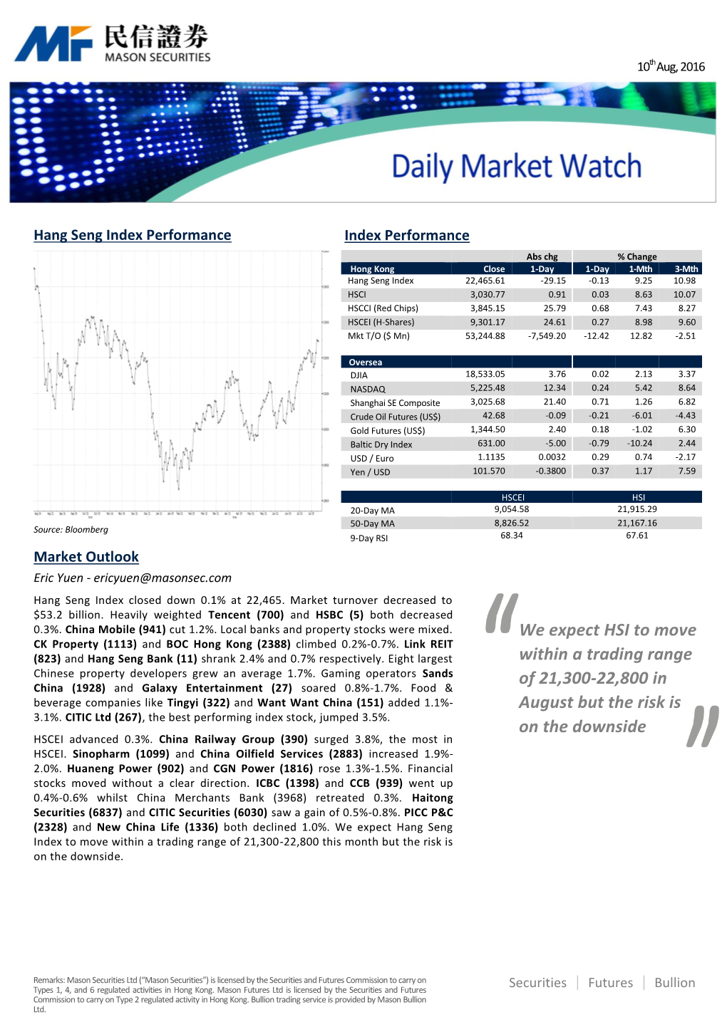 We Expect HSI to Move Within a Trading Range of 21,300-22,800 In