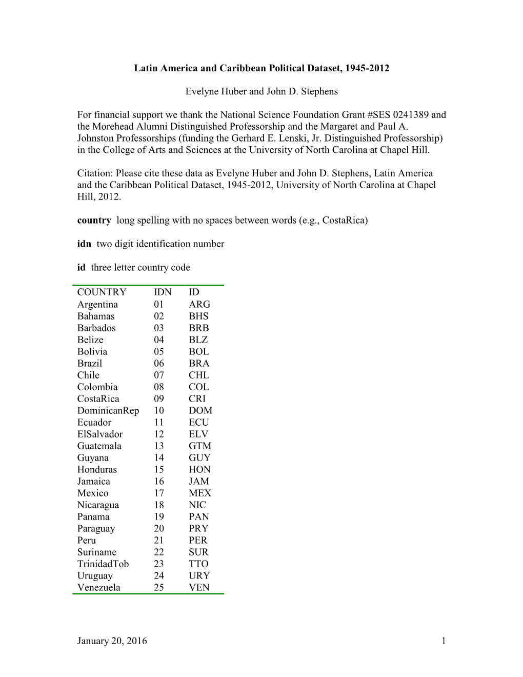 Codebook Lapolitical Jan 2016 (00000002)