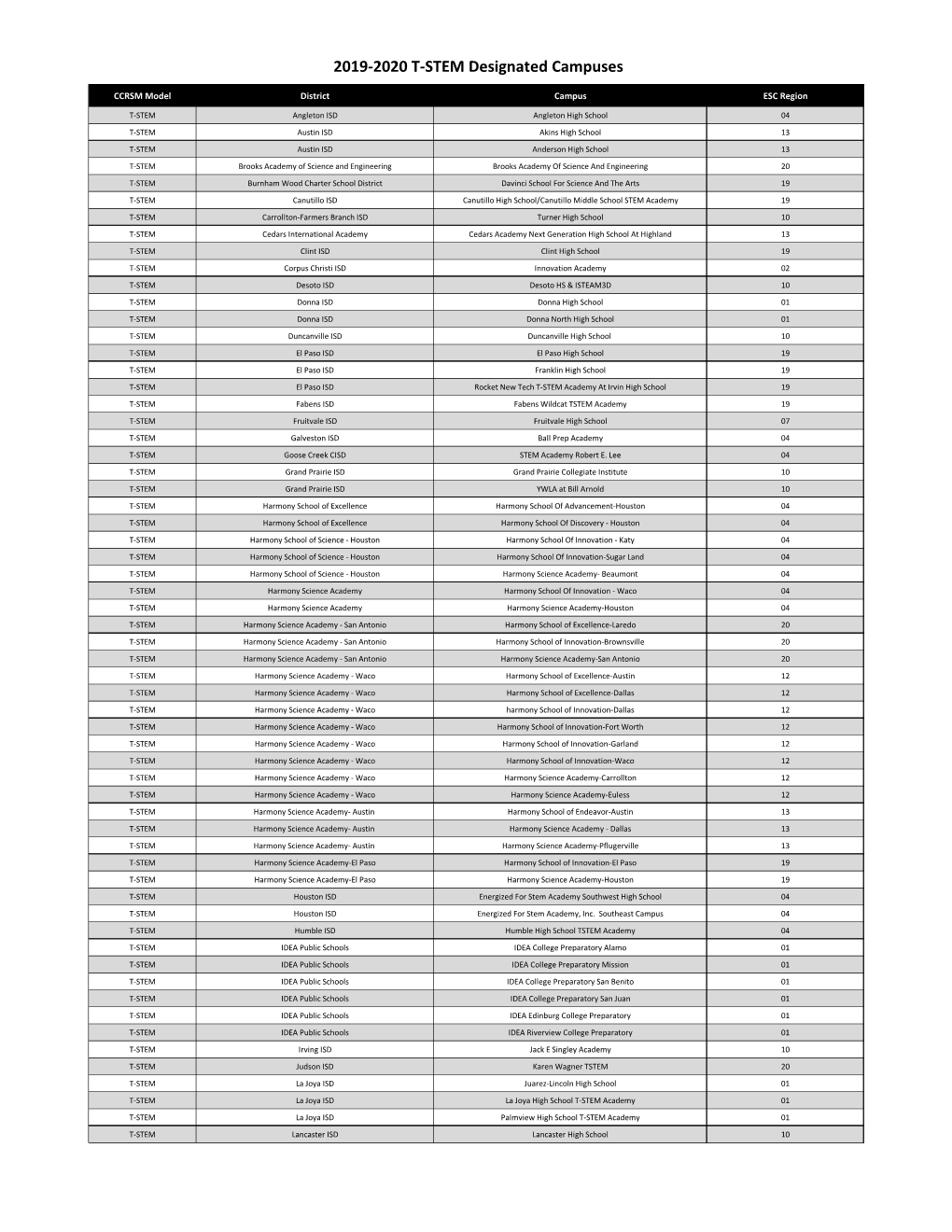 2019-2020 T-STEM Designated Campuses