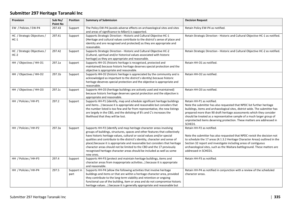 Submitter 297 Heritage Taranaki