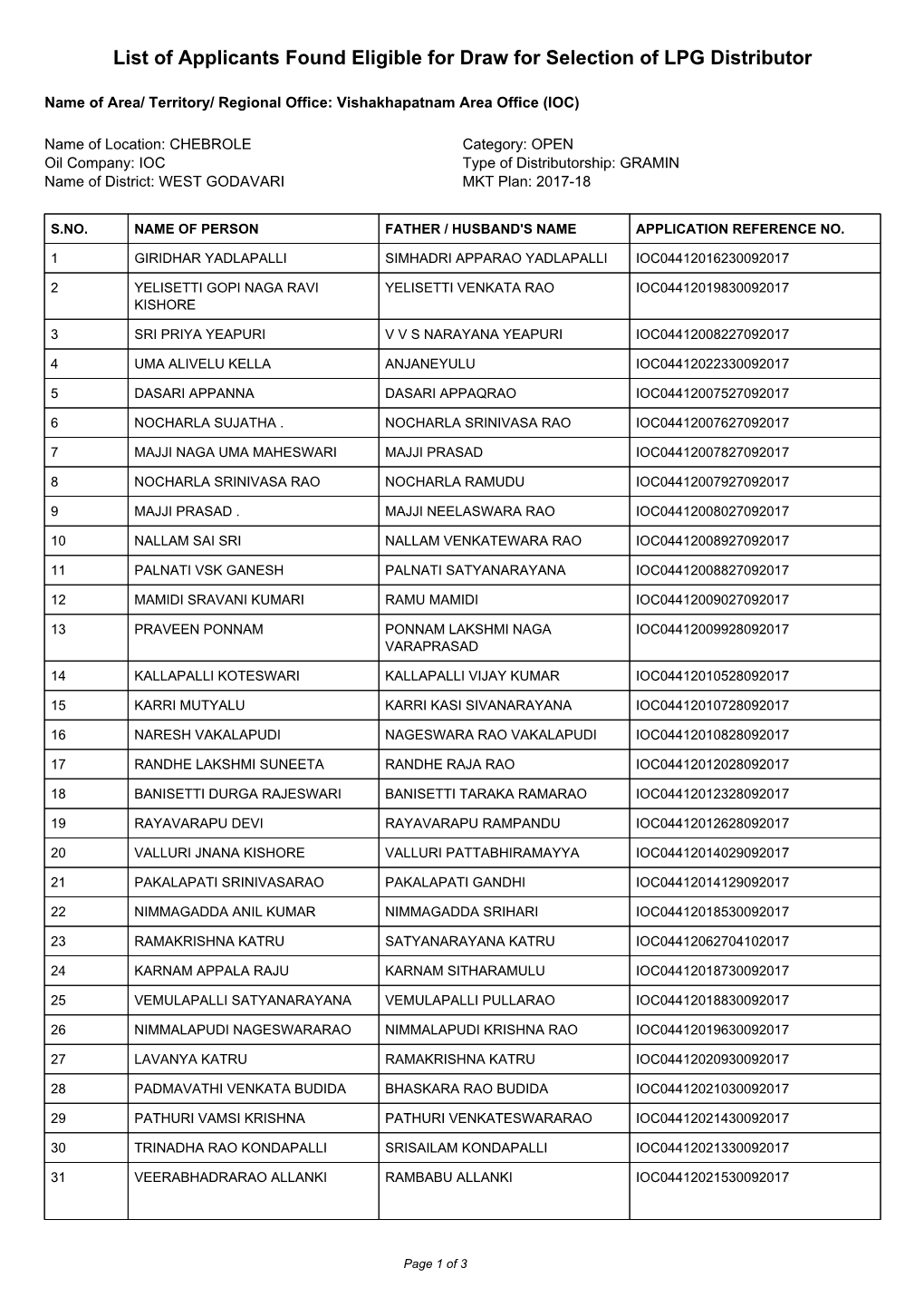 Eligible Candidates