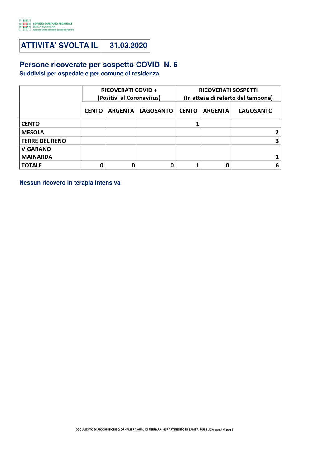 Aggiornamento Coronavirus 31.03.2020