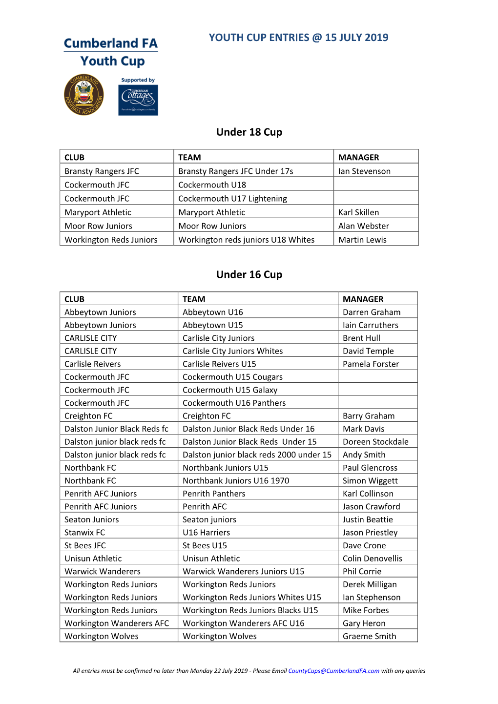 YOUTH CUP ENTRIES @ 15 JULY 2019 Under 18 Cup Under 16