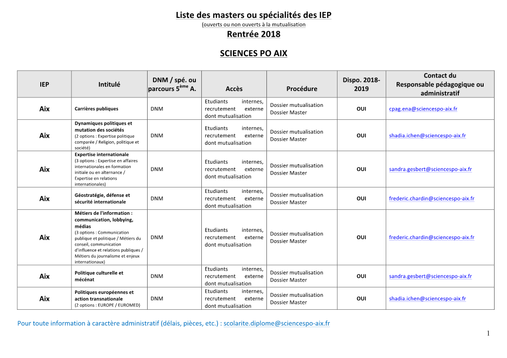 Liste Des Masters Ou Spécialités Des IEP Rentrée 2018 SCIENCES PO