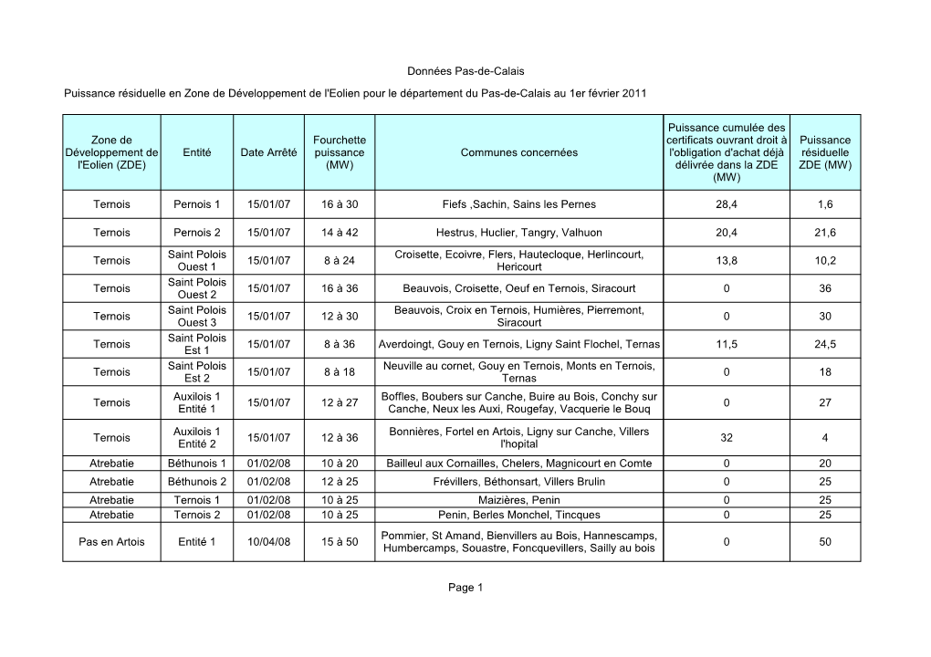 Données Pas-De-Calais Page 1 Entité Date Arrêté Communes