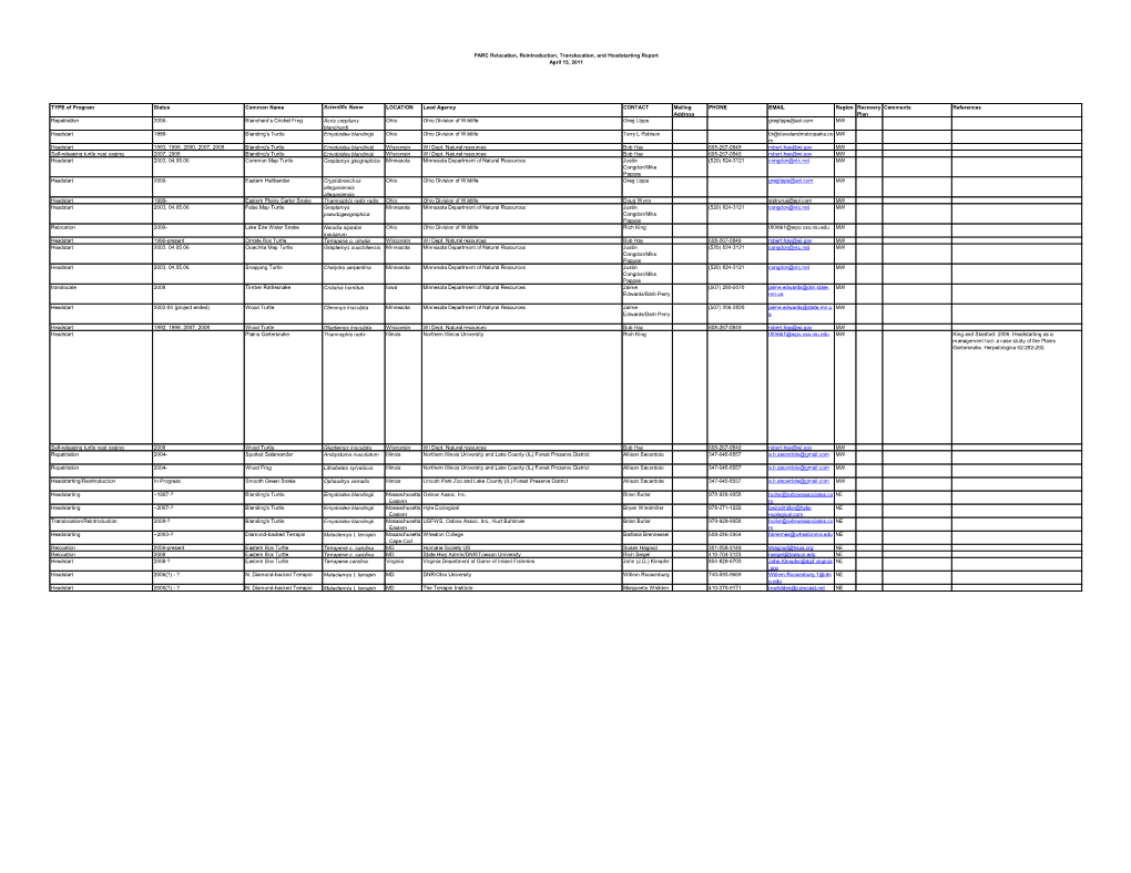 PARC Relocation, Reintroduction, Translocation, and Headstarting Report April 15, 2011