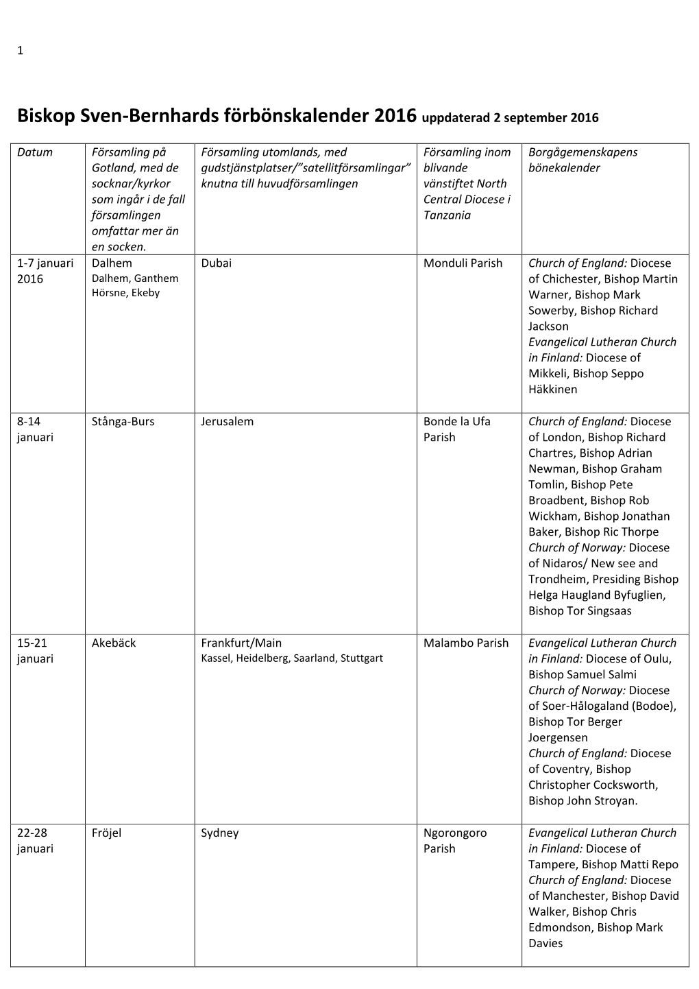 Biskop Sven-Bernhards Förbönskalender 2016 Uppdaterad 2 September 2016