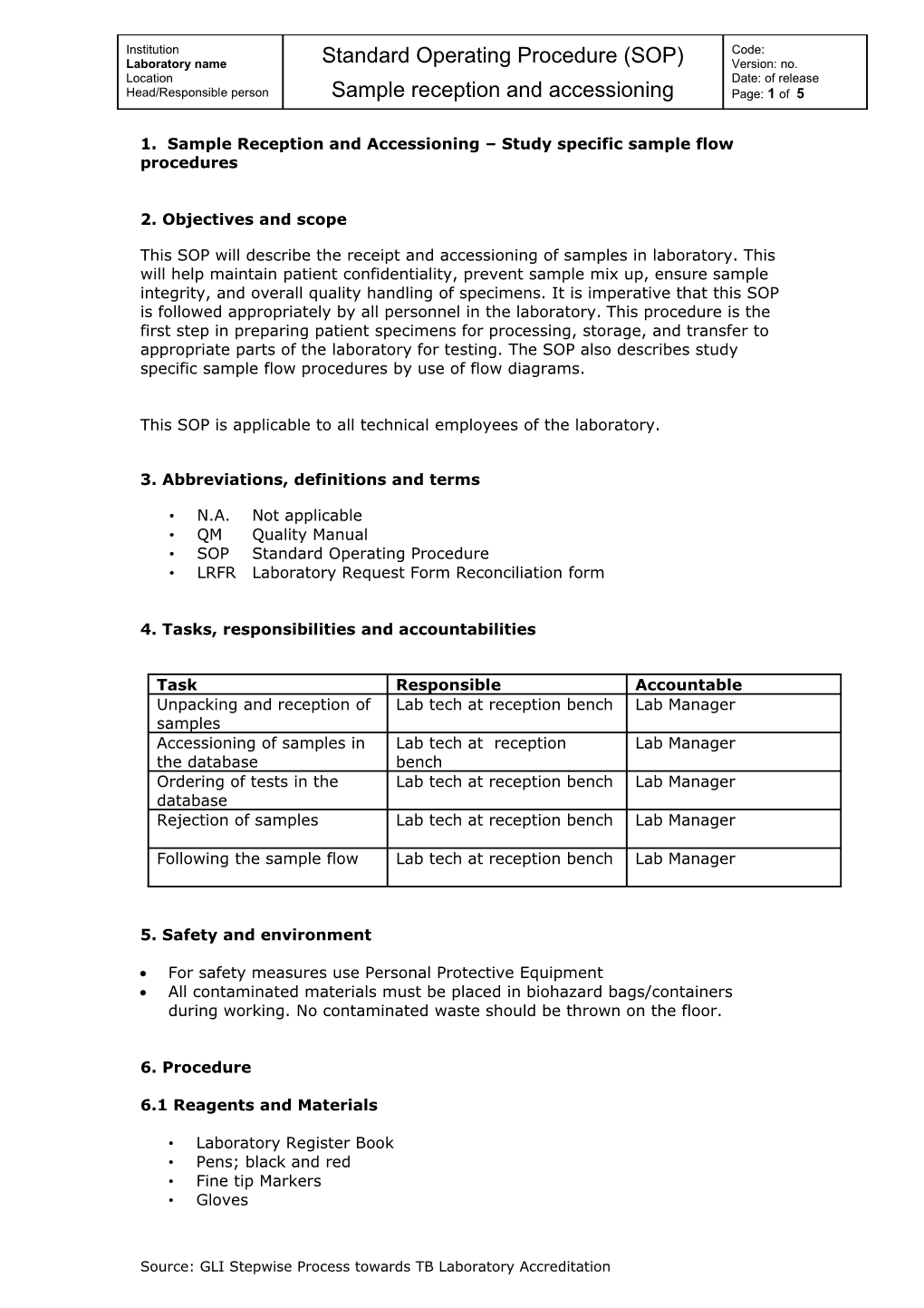 Institution Laboratory Name Location Head/Responsible Person