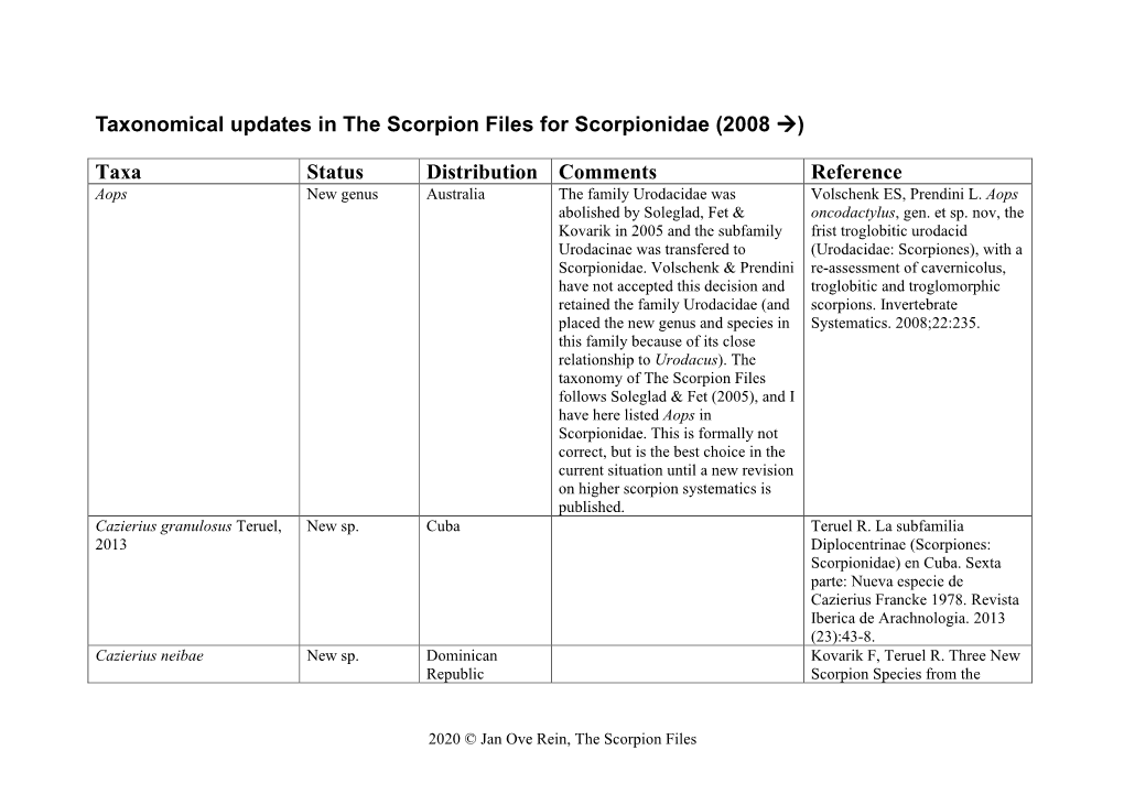 Taxonomical Updates in the Scorpion Files for Scorpionidae (2008 →)