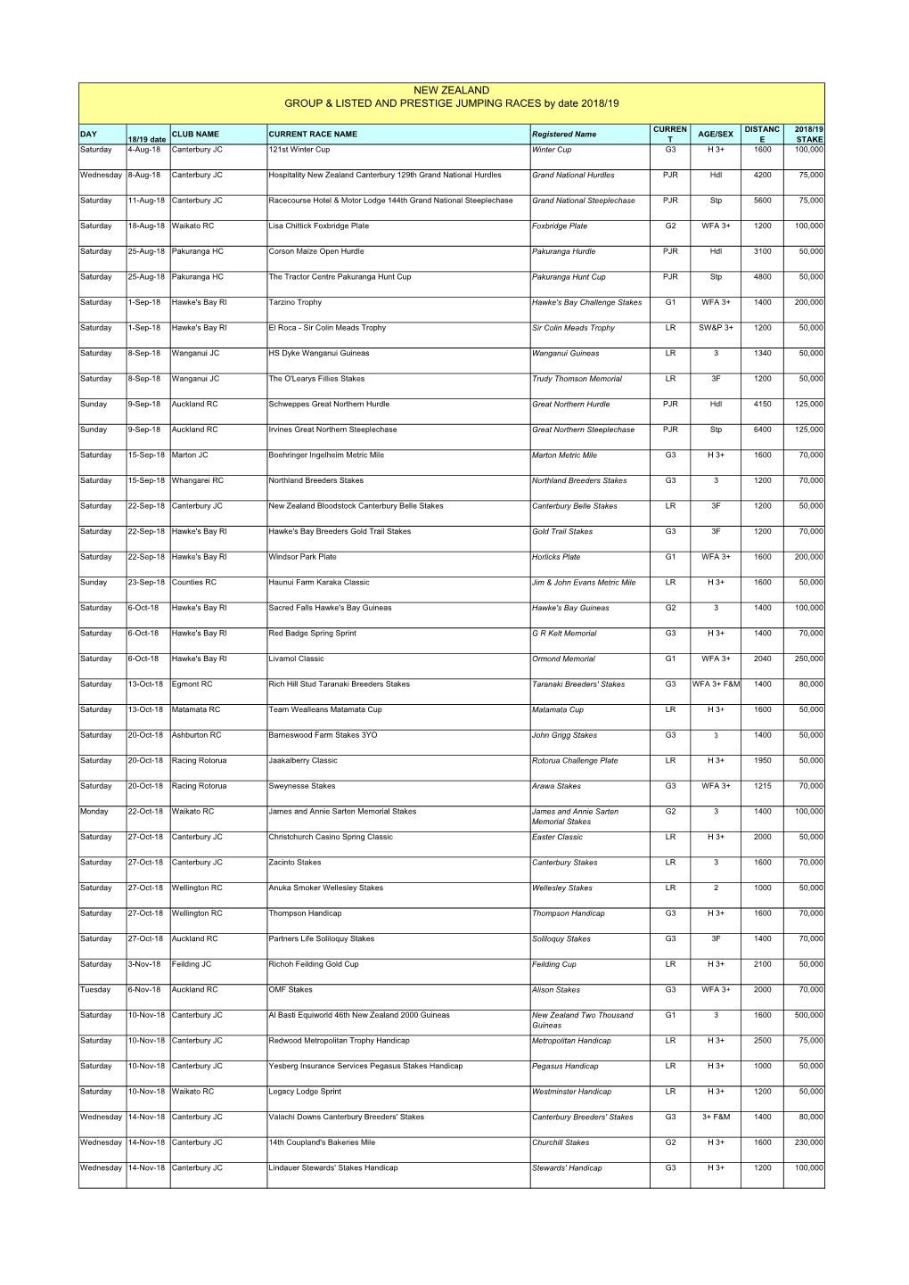 2018-19 GL RACES.Xlsx