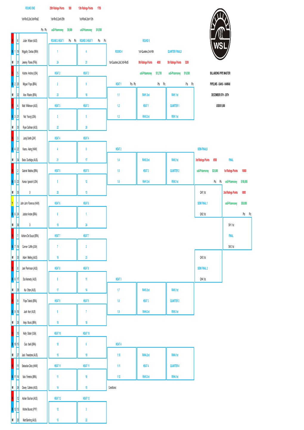 ROUND ONE 25Th Ratings Points 500 13Th Ratings Points 1750