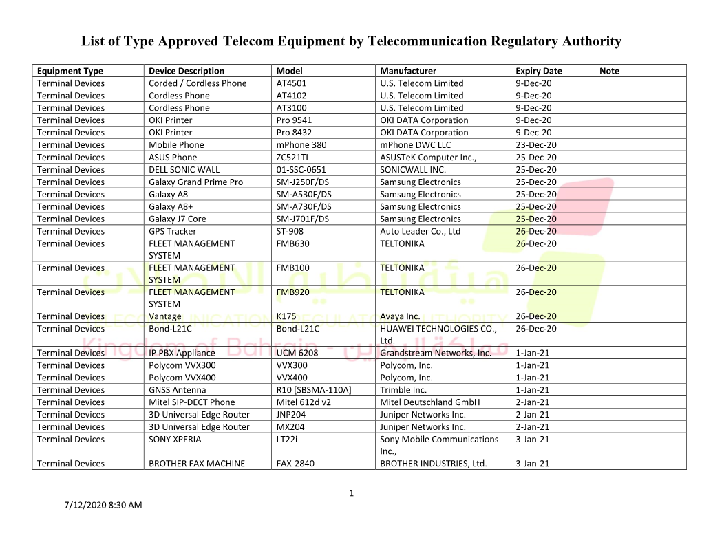 List of Type Approved Telecom Equipment by Telecommunication Regulatory Authority