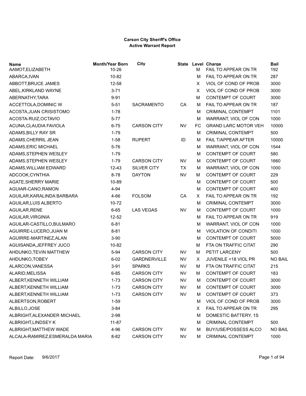 Active Warrants Report