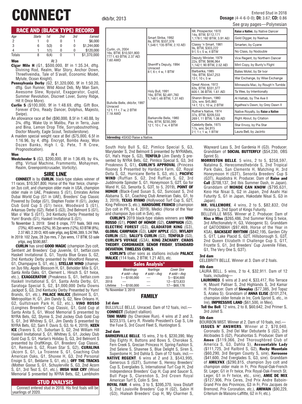 Race and (Black Type) Record Sire Line