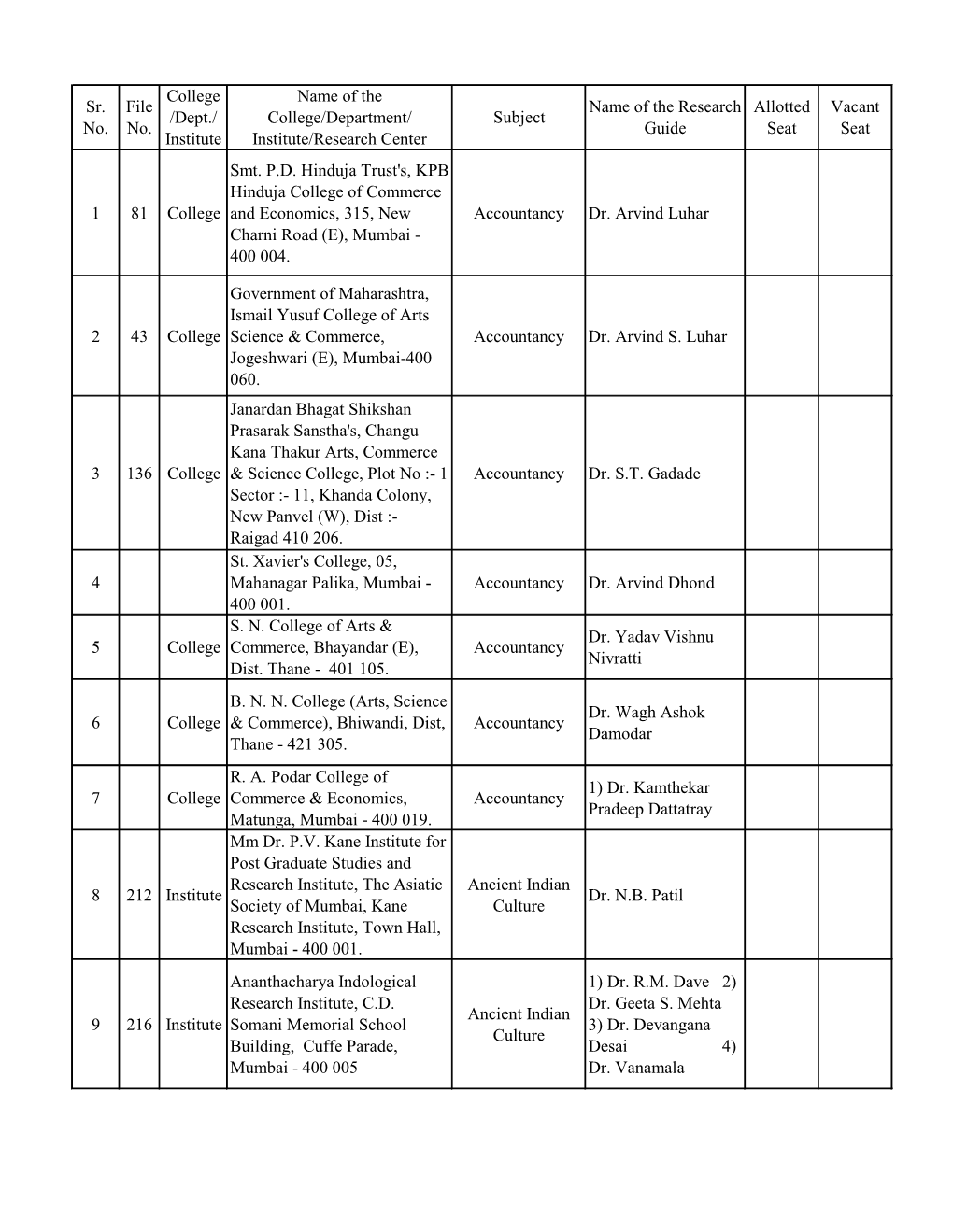 Ph.D. Research Guide List