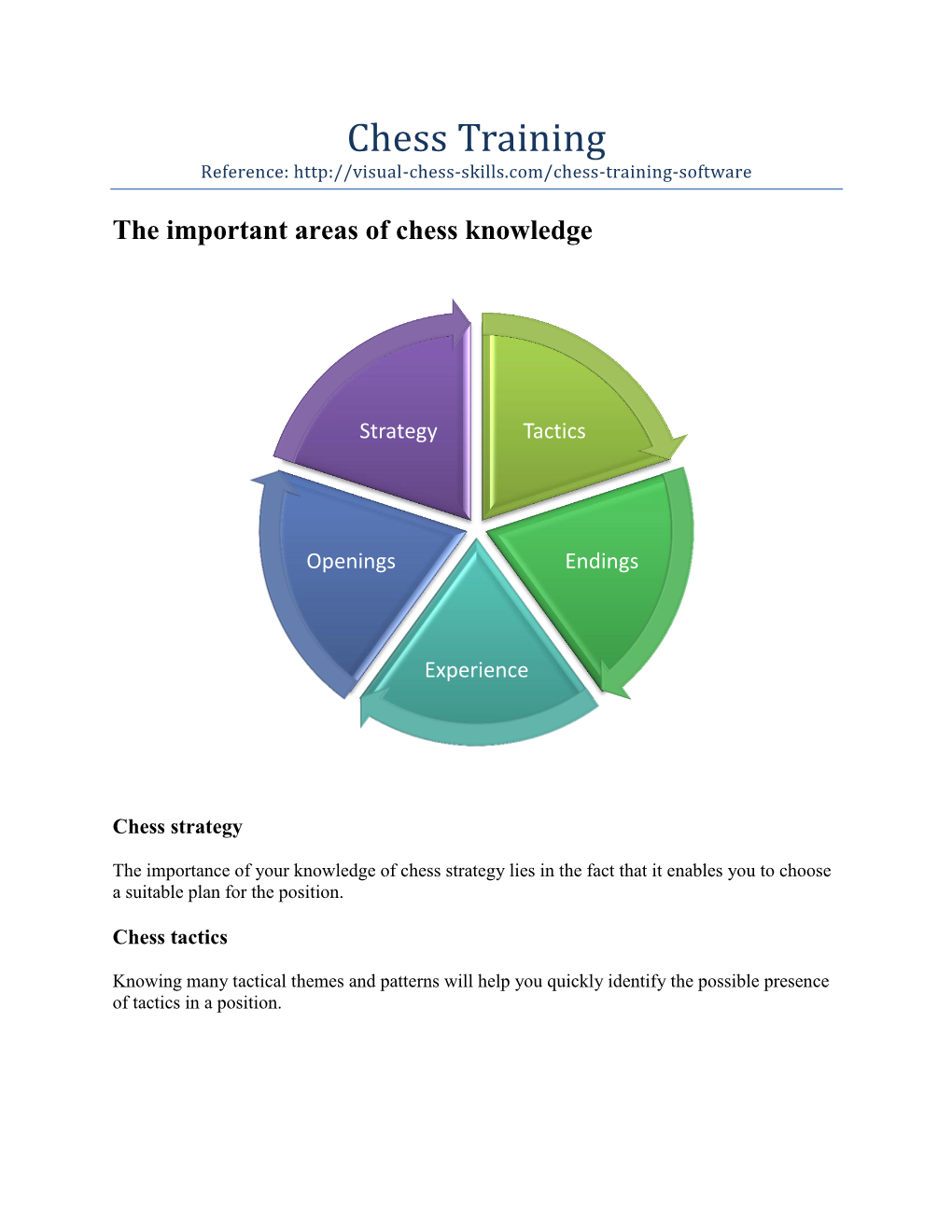 Chess Training Reference