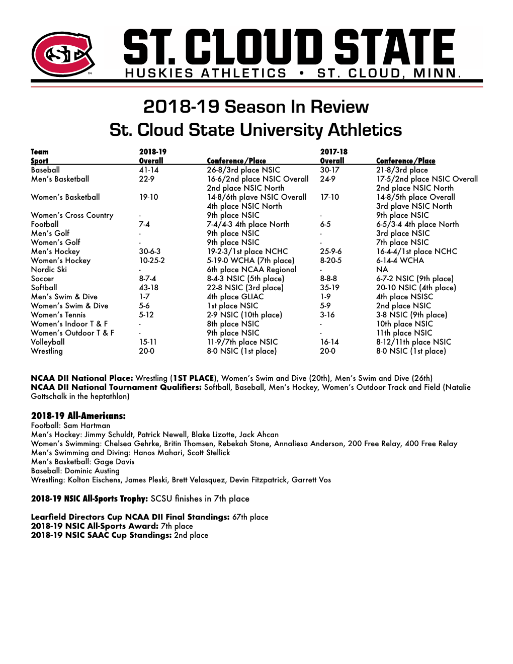 2018-19 Season in Review St. Cloud State University Athletics