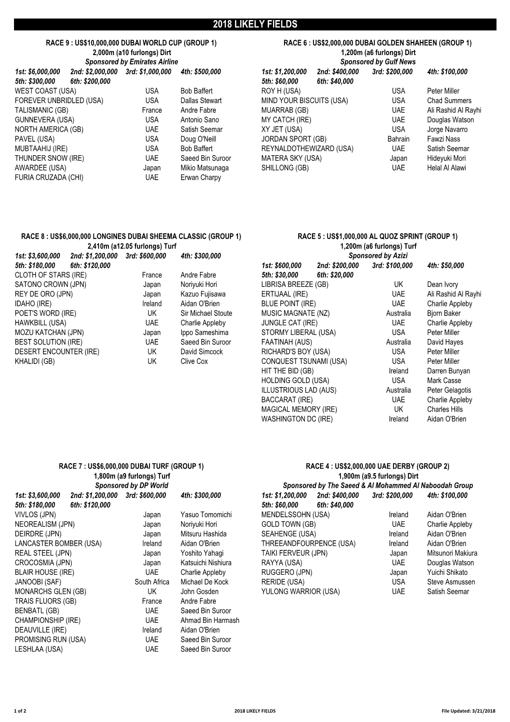 2018 Likely Fields