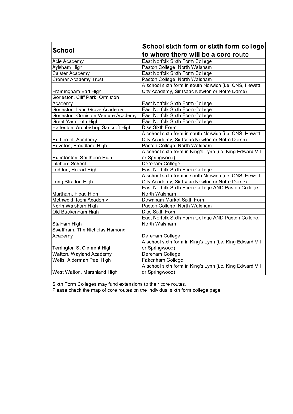 School Sixth Form Core Routes