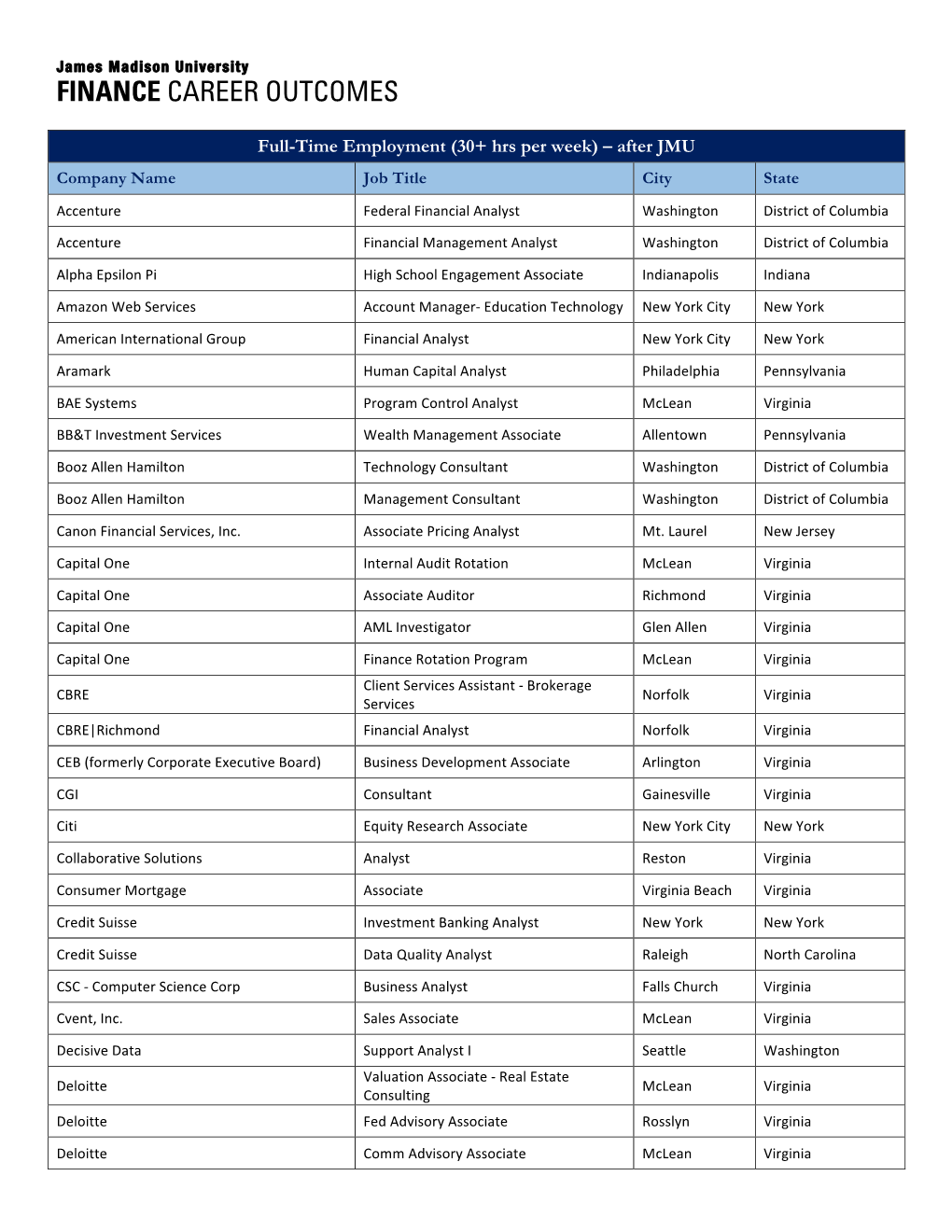 Finance Career Outcomes