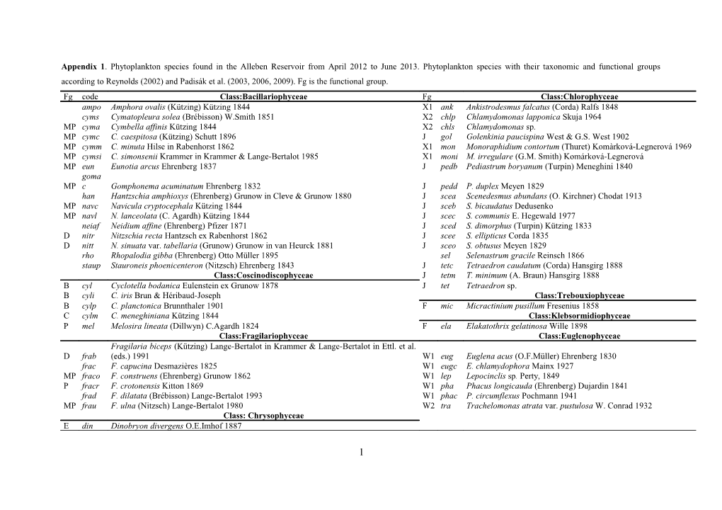 Effects of Limnoecological Changes on the Phytoplankton Composition in Lake Abant (Turkey)