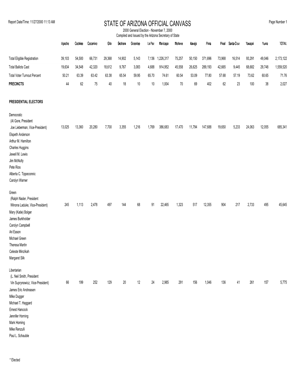 State of Arizona Official Canvass 2000 General Election