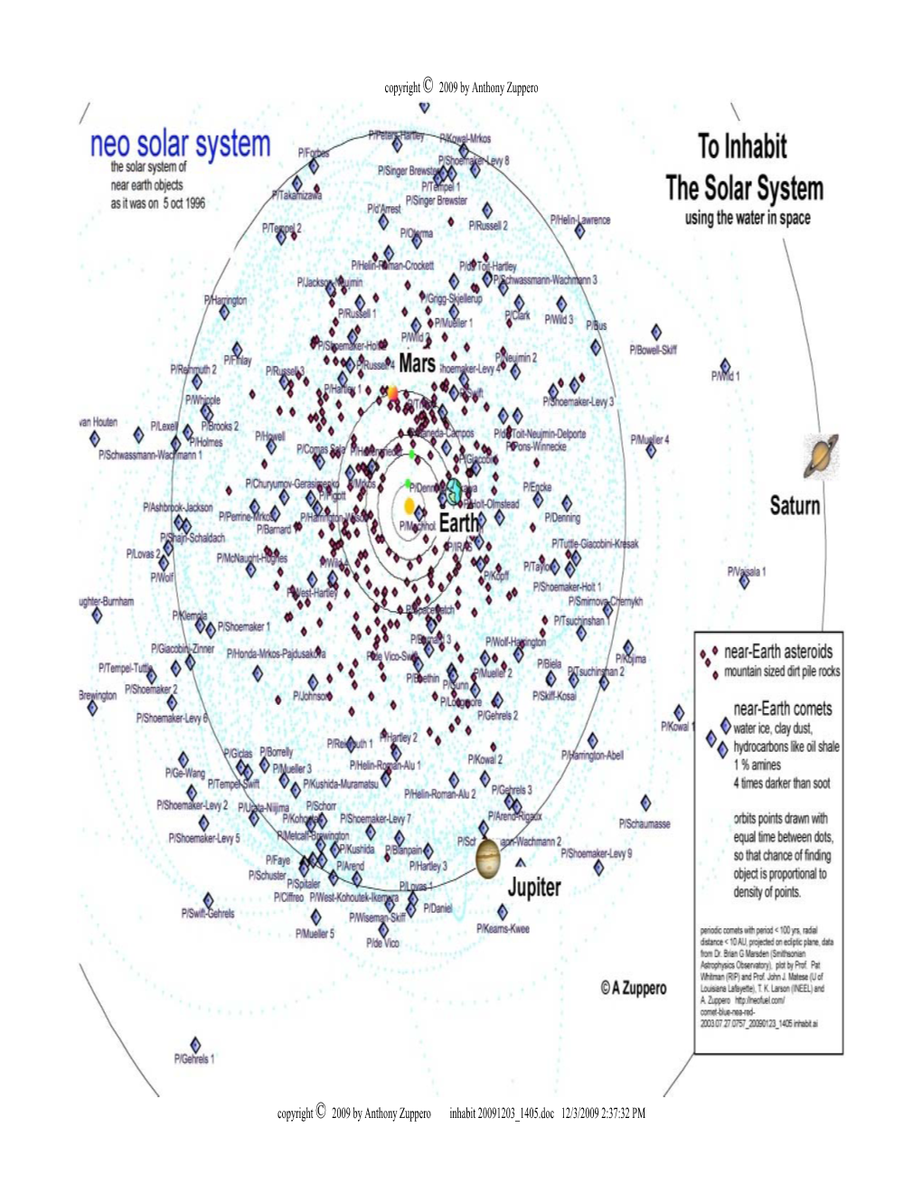 To Inhabit the Solar System\- CHAPTERS Drafts\To Occupy the Solar System GRAPHICS\Cromeo3.Jpg Nuclear Explosions Would Power Dyson's 