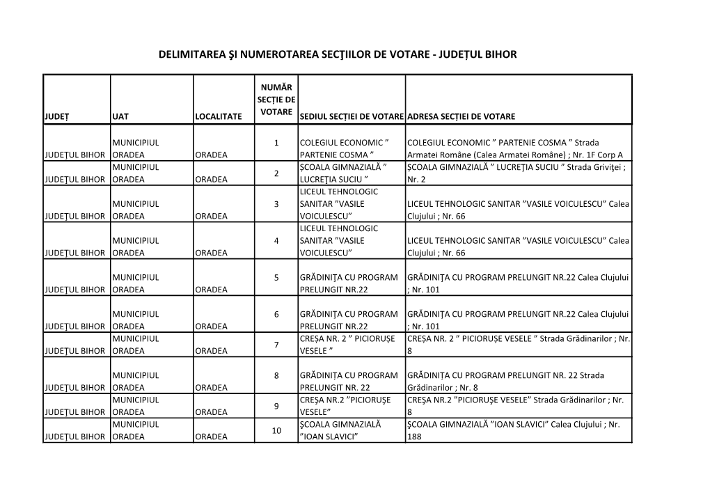 Delimitarea Şi Numerotarea Secţiilor De Votare - Județul Bihor