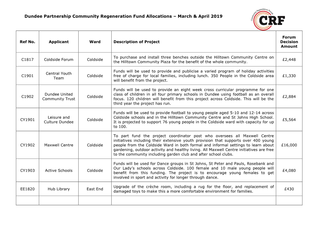 Dundee Partnership Community Regeneration Fund Allocations – March & April 2019