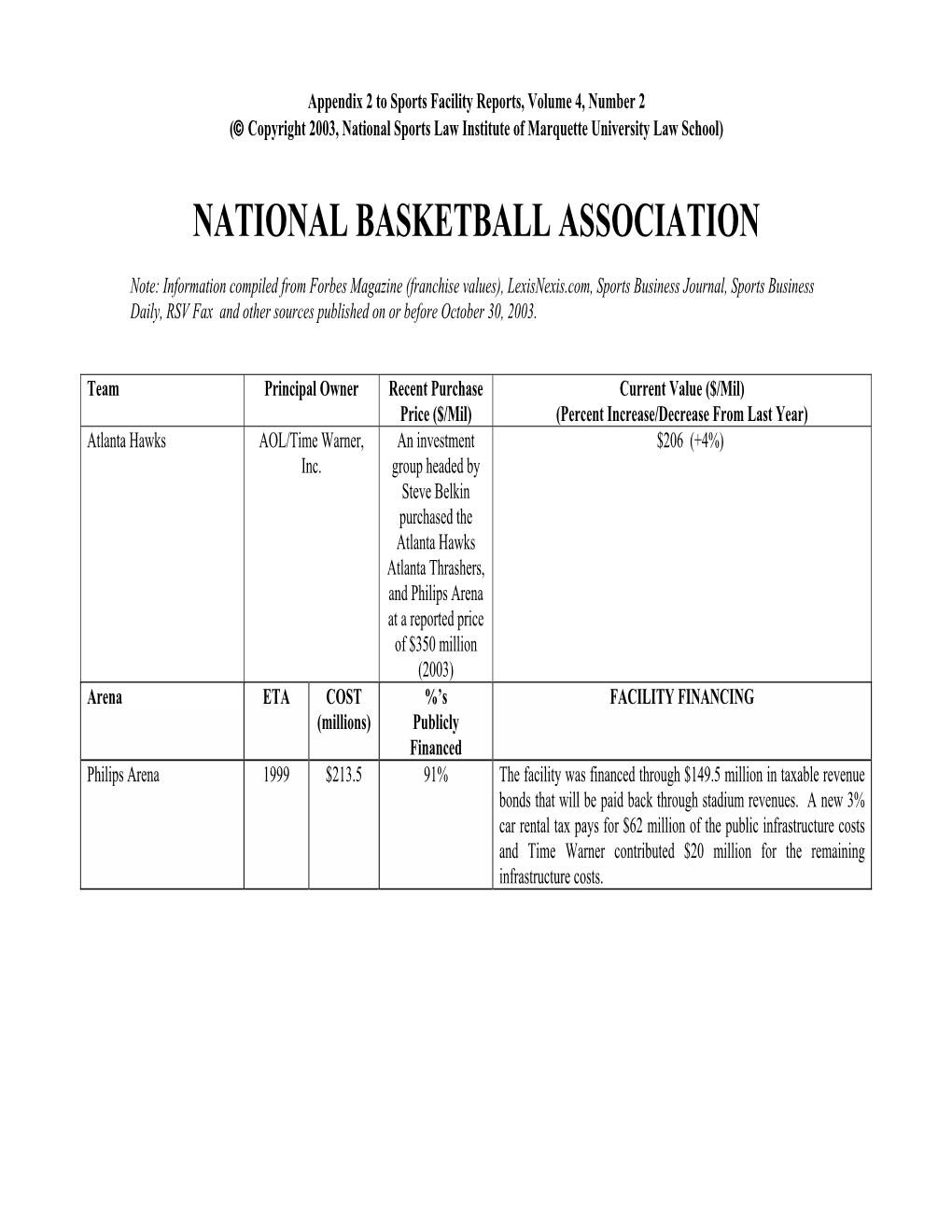 National Basketball Association