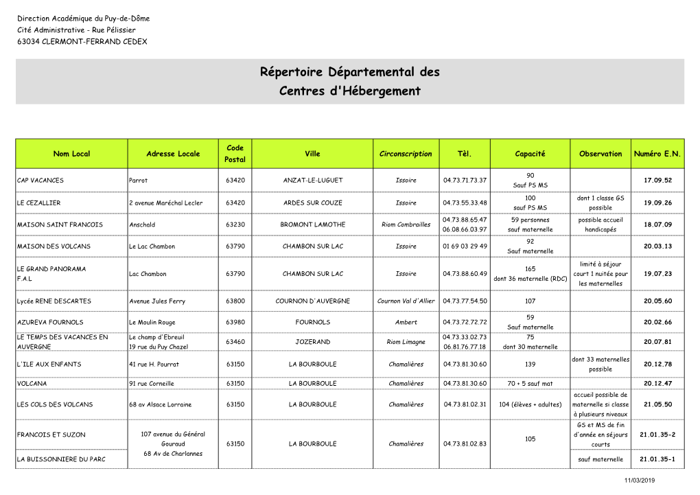 Répertoire Départemental Des Centres D'hébergement