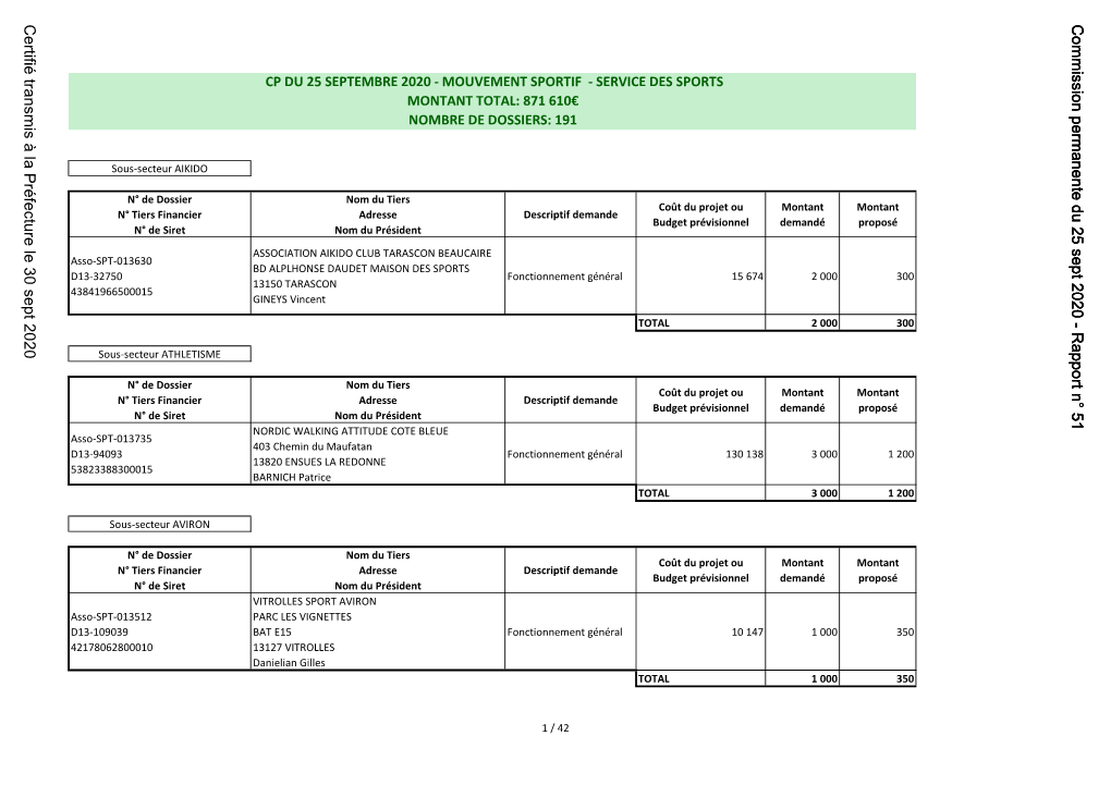 Soutien Au Mouvement Sportif, Aide Au Fonctionnement Général Des Associations Sportives, 5Ème Répartition 2020