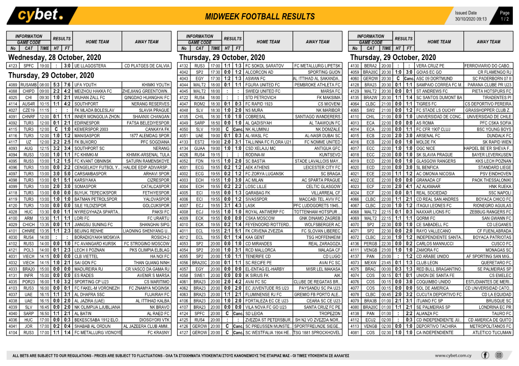 Midweek Football Results Midweek Football