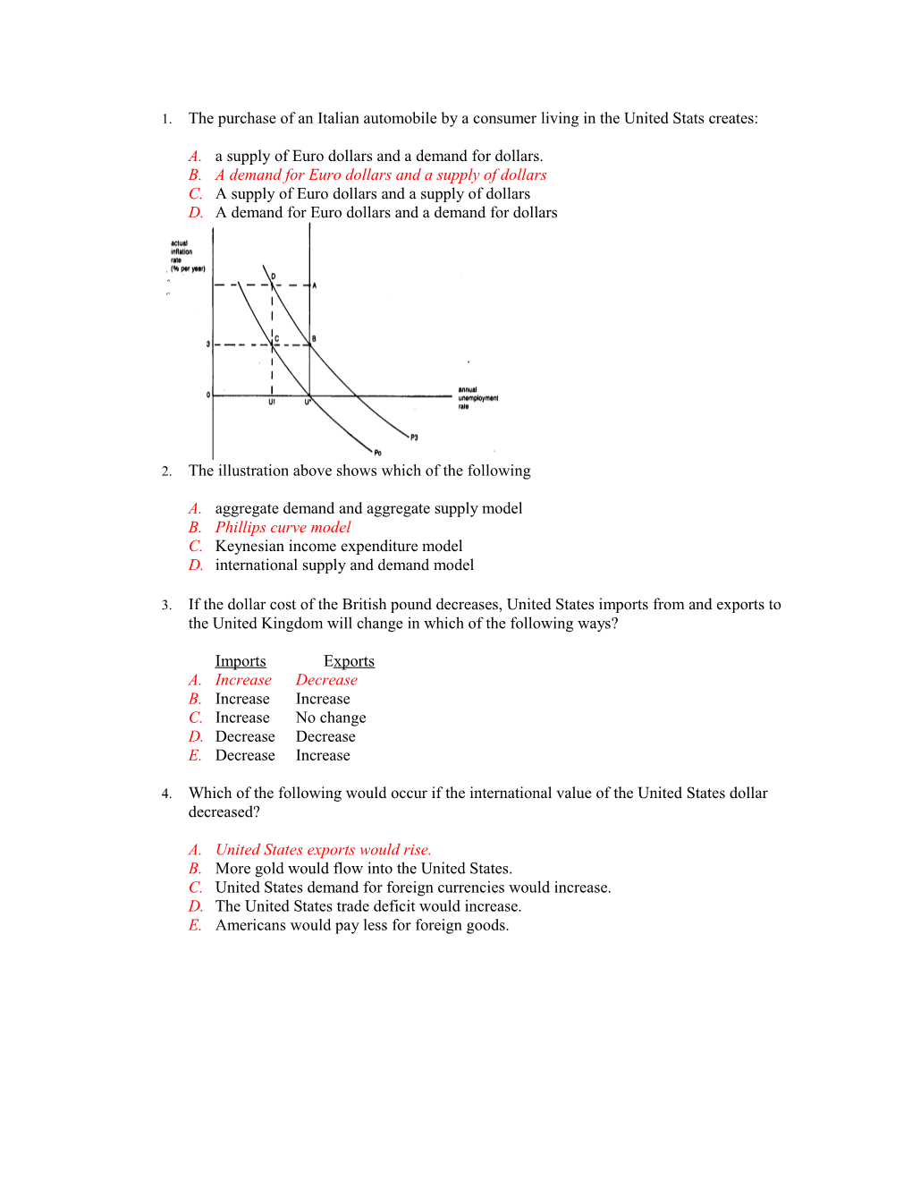 A. a Supply of Euro Dollars and a Demand for Dollars