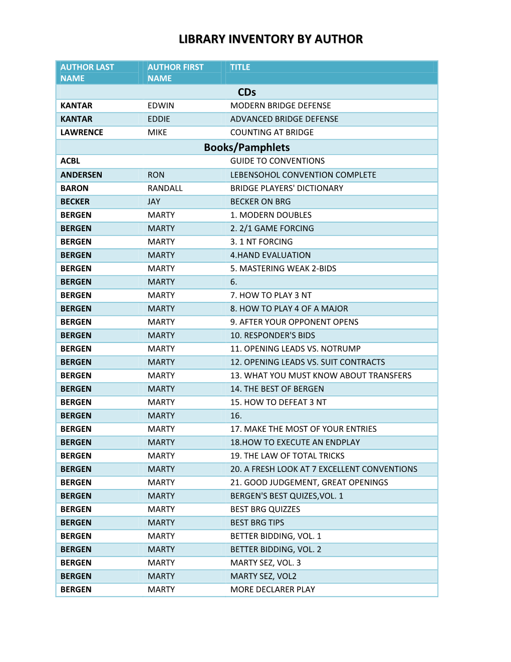 Library Inventory by Author