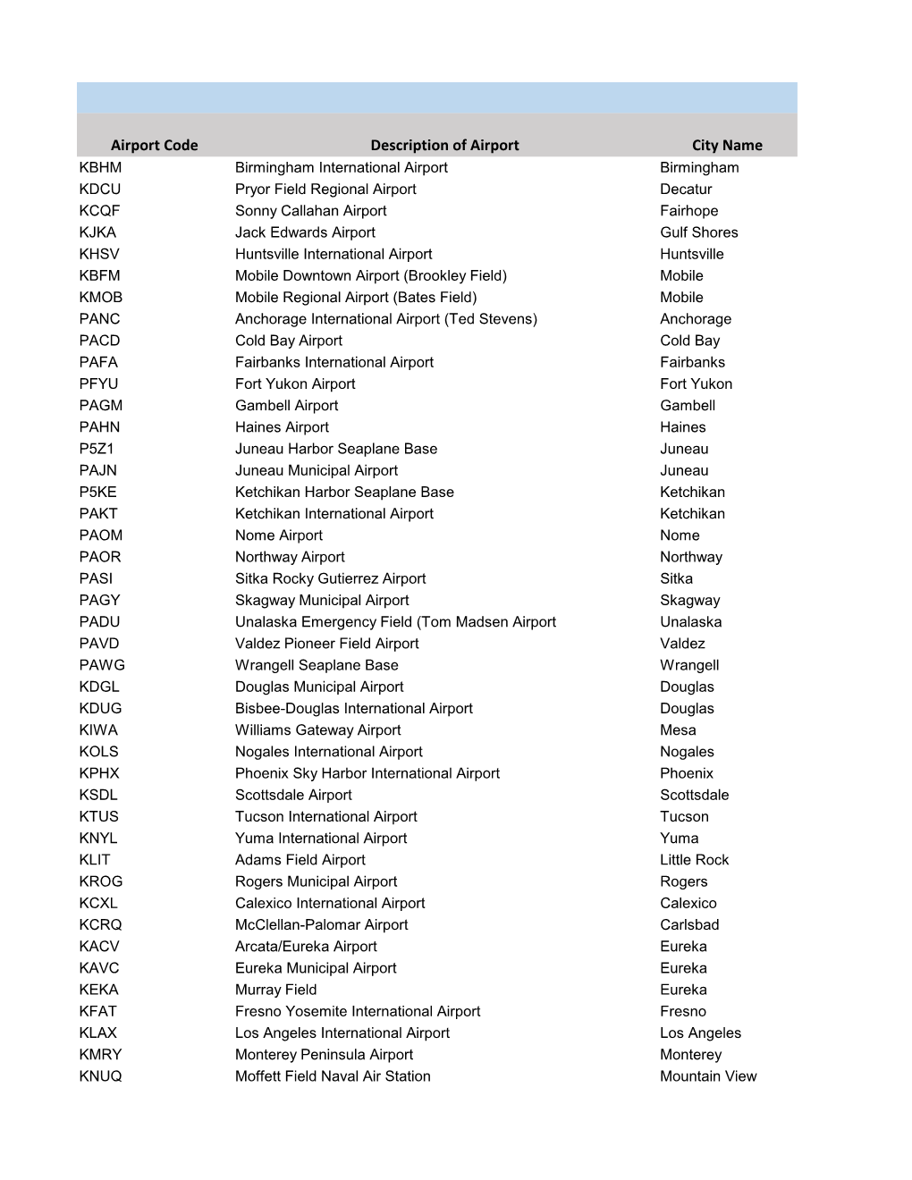 Airport Code Description of Airport City Name