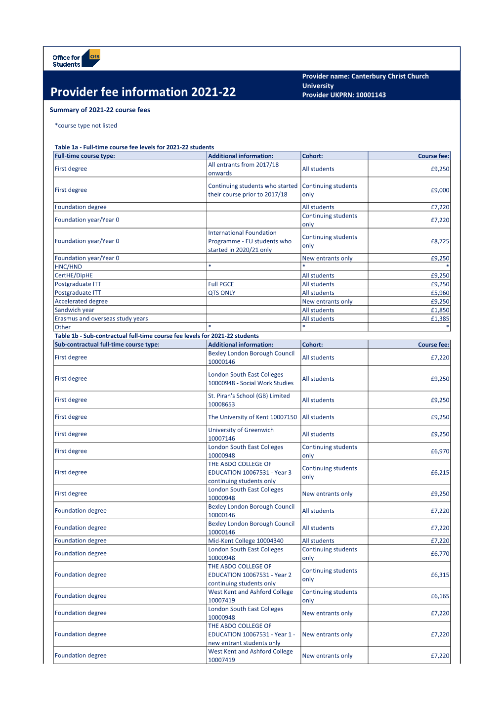 Course Fees Summary