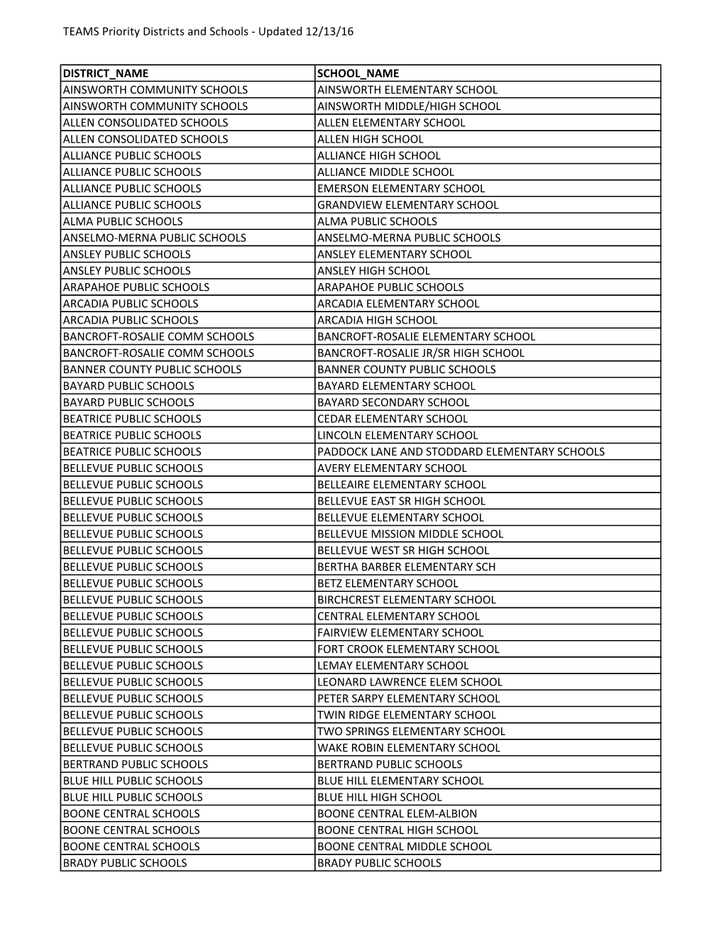 TEAMS Priority Districts and Schools - Updated 12/13/16