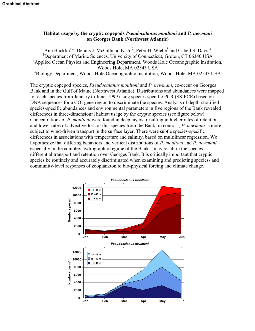 Habitat Usage by the Cryptic Copepods Pseudocalanus Moultoni and P