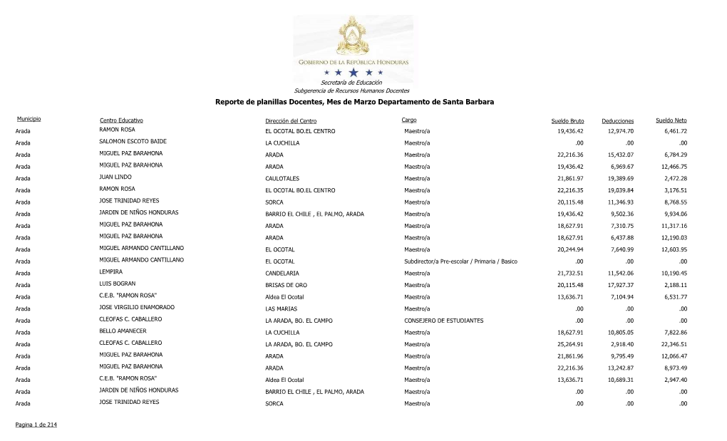 Reporte De Planillas Docentes, Mes De Marzo Departamento De Santa Barbara