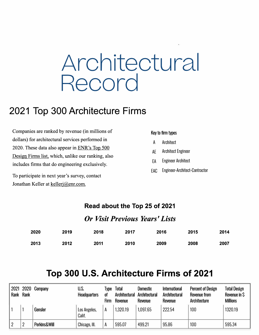 2021 Top 300 Architecture Firms